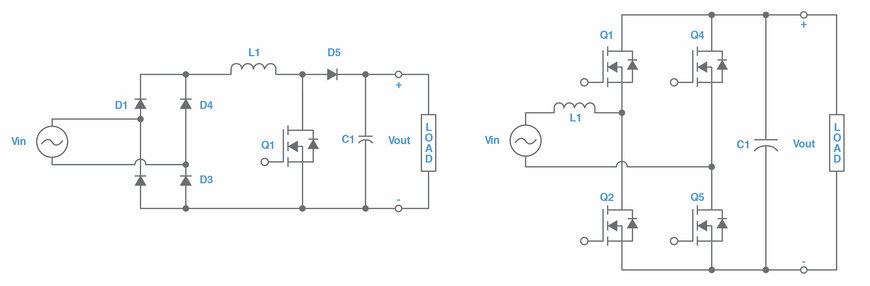 Bel Fuse: How Bidirectional EV Charging Maximizes Battery Utility